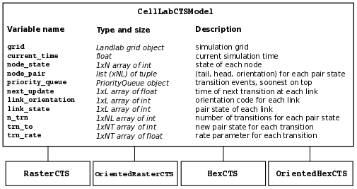 ../_images/ca_class_hierarchy.png