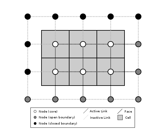 ../_images/example_raster_grid_with_closed_boundaries.png