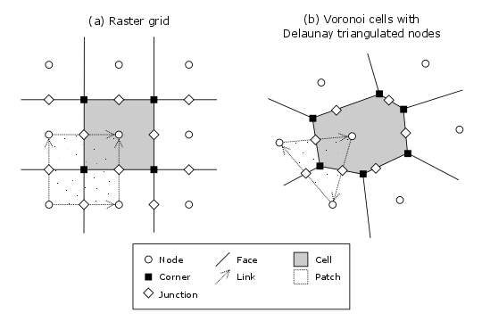 ../_images/grid_schematic_ab.png