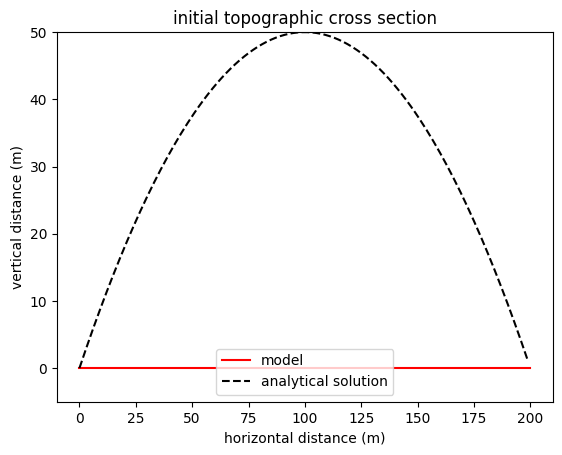 ../../../_images/teaching_geomorphology_exercises_hillslope_notebooks_hillslope_diffusion_class_notebook_15_2.png