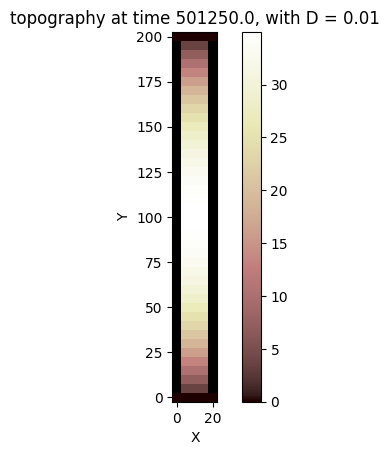 ../../../_images/teaching_geomorphology_exercises_hillslope_notebooks_hillslope_diffusion_class_notebook_17_0.png