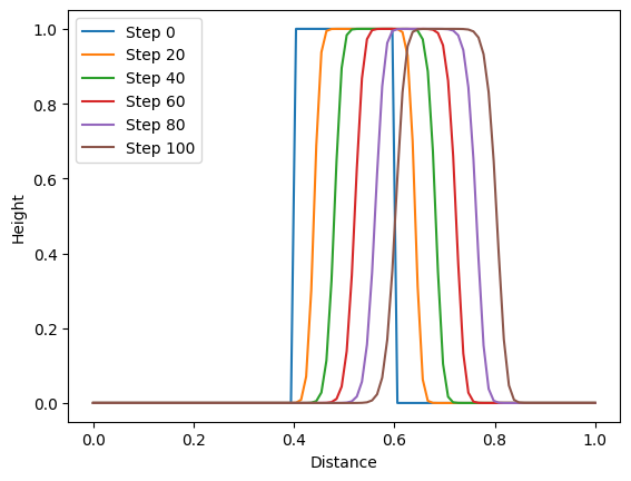 ../../_images/tutorials_advection_overview_of_advection_solver_13_1.png