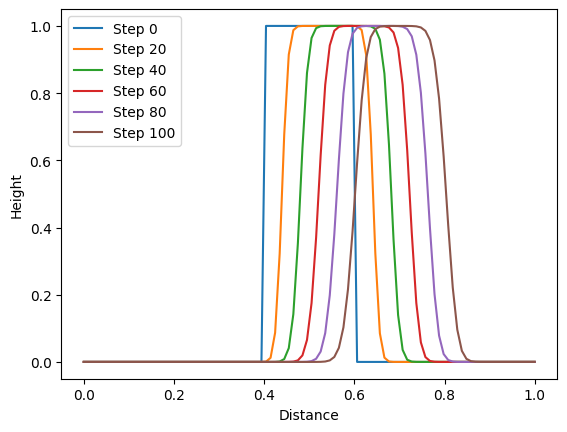 ../../_images/tutorials_advection_overview_of_advection_solver_16_1.png