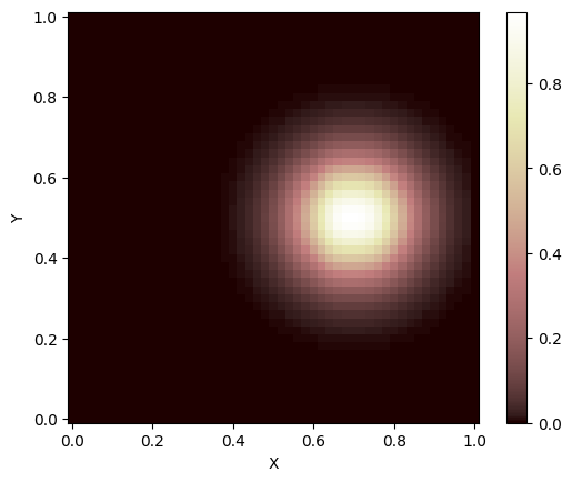 ../../_images/tutorials_advection_overview_of_advection_solver_23_1.png