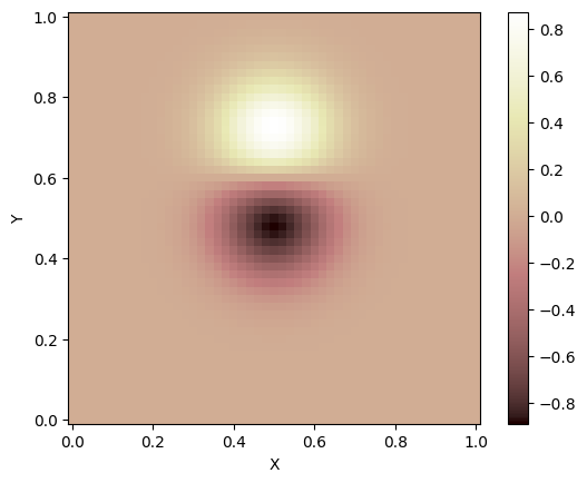 ../../_images/tutorials_advection_overview_of_advection_solver_27_1.png