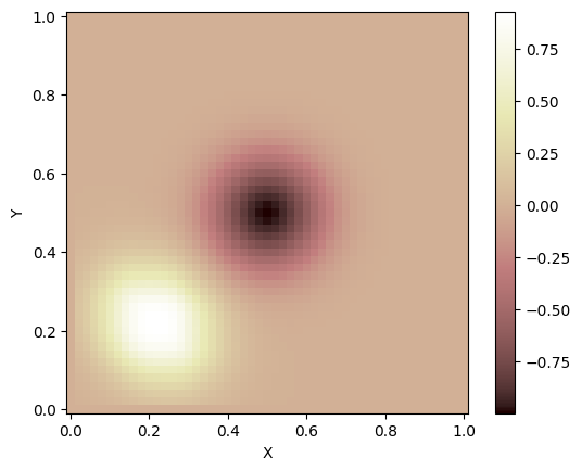 ../../_images/tutorials_advection_overview_of_advection_solver_30_1.png