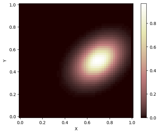 ../../_images/tutorials_advection_overview_of_advection_solver_33_1.png