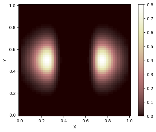 ../../_images/tutorials_advection_overview_of_advection_solver_36_0.png