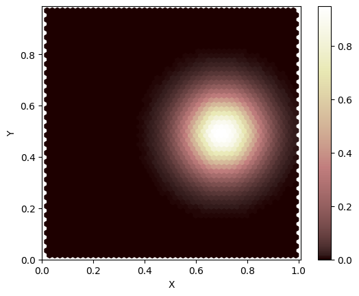 ../../_images/tutorials_advection_overview_of_advection_solver_40_1.png