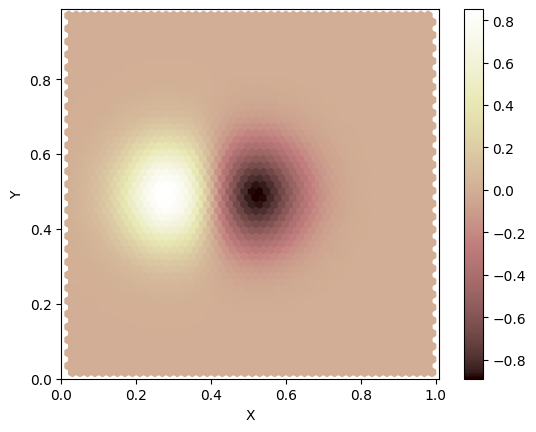 ../../_images/tutorials_advection_overview_of_advection_solver_46_1.png