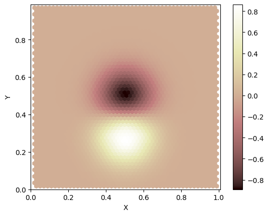 ../../_images/tutorials_advection_overview_of_advection_solver_49_1.png