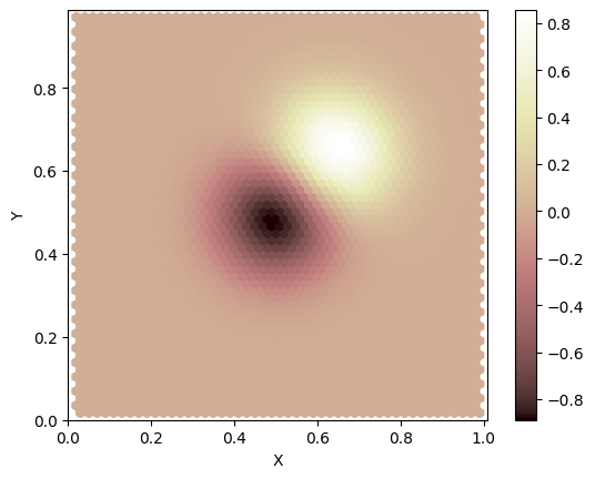 ../../_images/tutorials_advection_overview_of_advection_solver_52_1.png