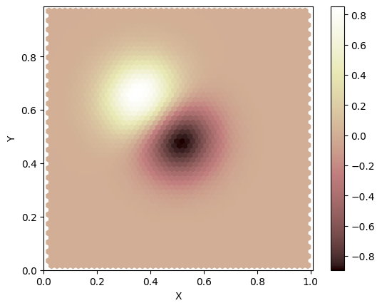 ../../_images/tutorials_advection_overview_of_advection_solver_55_1.png