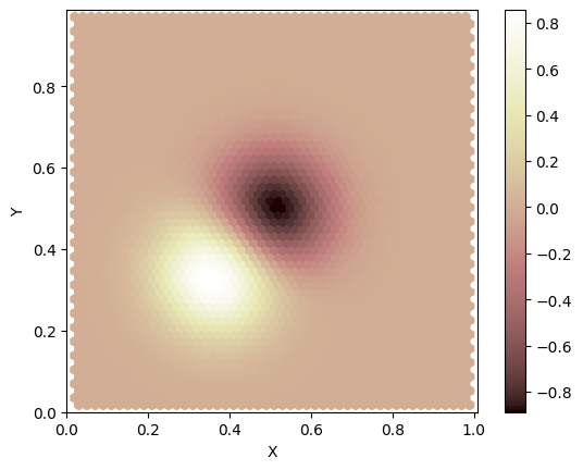 ../../_images/tutorials_advection_overview_of_advection_solver_58_1.png