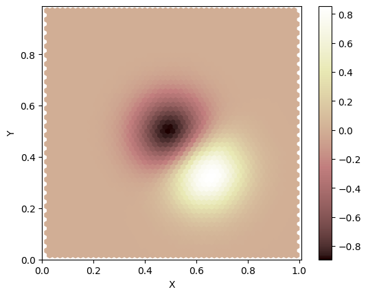 ../../_images/tutorials_advection_overview_of_advection_solver_61_1.png