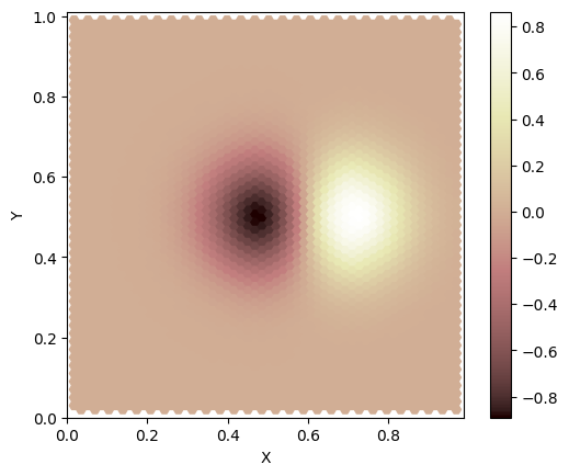 ../../_images/tutorials_advection_overview_of_advection_solver_64_1.png