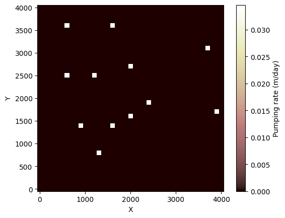 ../../../_images/tutorials_agent_based_modeling_groundwater_landlab_mesa_groundwater_pumping_37_0.png