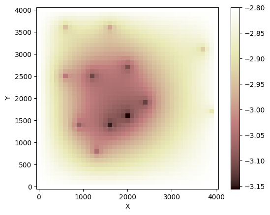 ../../../_images/tutorials_agent_based_modeling_groundwater_landlab_mesa_groundwater_pumping_39_10.png