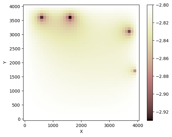 ../../../_images/tutorials_agent_based_modeling_groundwater_landlab_mesa_groundwater_pumping_39_4.png