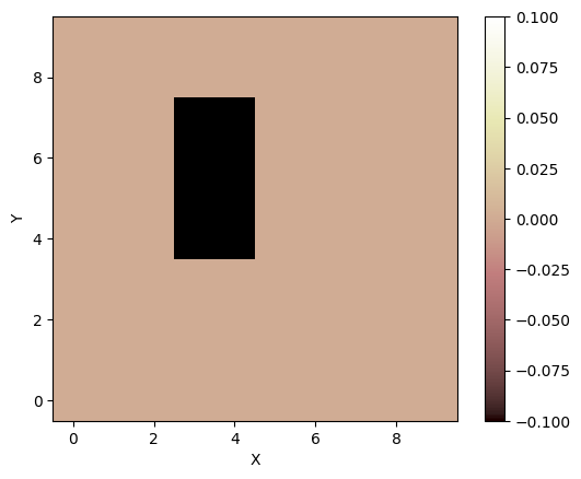 ../../_images/tutorials_boundary_conditions_set_BCs_from_xy_11_0.png