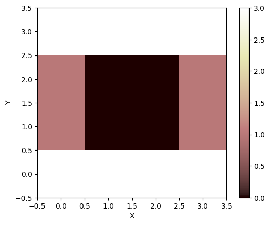 ../../_images/tutorials_boundary_conditions_set_BCs_on_raster_perimeter_15_0.png