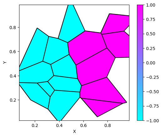 ../../_images/tutorials_boundary_conditions_set_BCs_on_voronoi_13_1.png