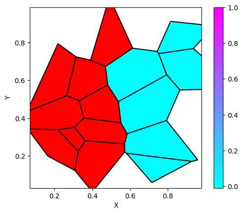 ../../_images/tutorials_boundary_conditions_set_BCs_on_voronoi_15_1.png