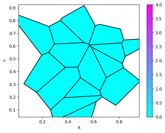 ../../_images/tutorials_boundary_conditions_set_BCs_on_voronoi_9_1.png