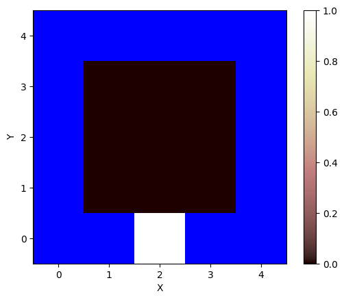 ../../_images/tutorials_boundary_conditions_set_watershed_BCs_raster_8_0.png