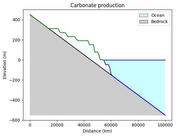 ../../_images/tutorials_carbonates_carbonate_producer_12_0.png