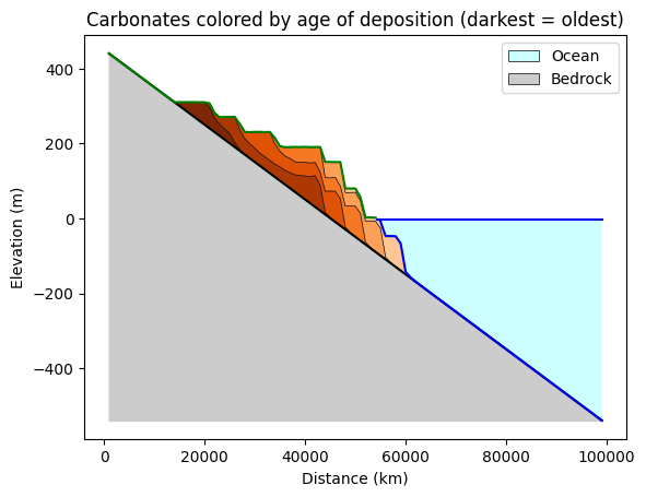 ../../_images/tutorials_carbonates_carbonate_producer_20_0.png