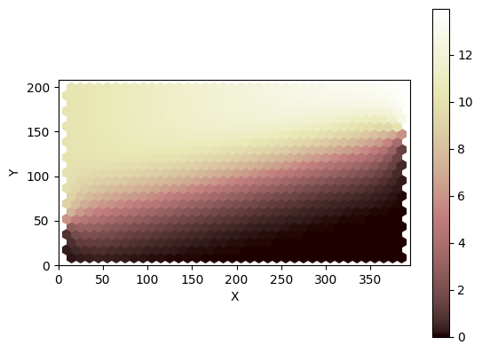 ../../_images/tutorials_fault_scarp_landlab-fault-scarp_50_0.png