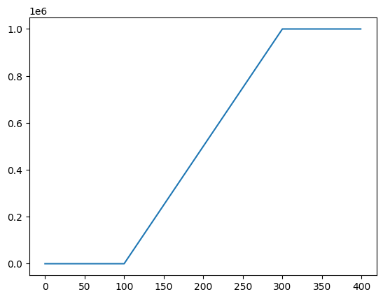 ../../_images/tutorials_flexure_flexure_1d_31_1.png