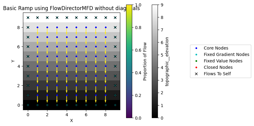 ../../_images/tutorials_flow_direction_and_accumulation_compare_FlowDirectors_11_0.png