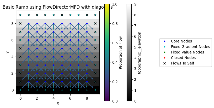 ../../_images/tutorials_flow_direction_and_accumulation_compare_FlowDirectors_13_0.png