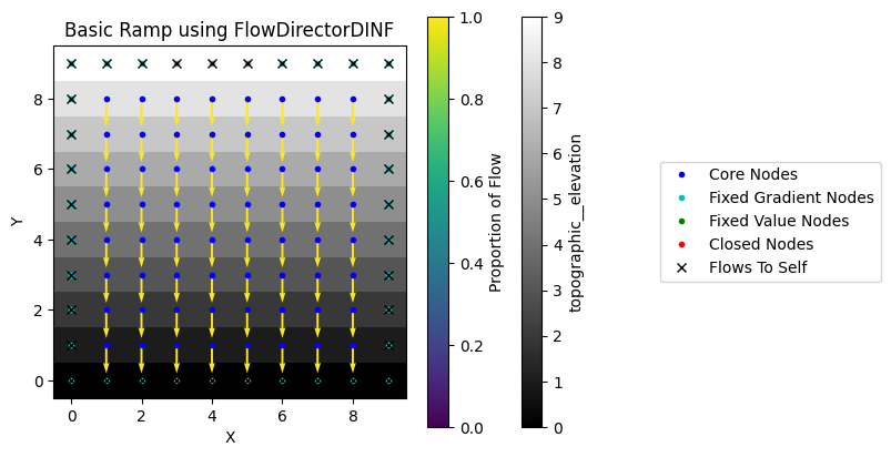 ../../_images/tutorials_flow_direction_and_accumulation_compare_FlowDirectors_15_0.png