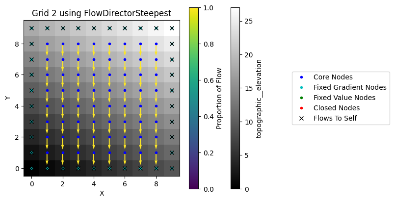 ../../_images/tutorials_flow_direction_and_accumulation_compare_FlowDirectors_17_0.png