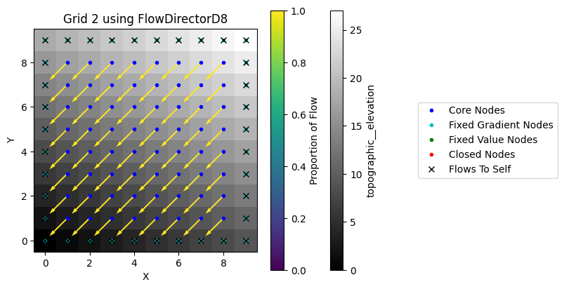 ../../_images/tutorials_flow_direction_and_accumulation_compare_FlowDirectors_19_0.png