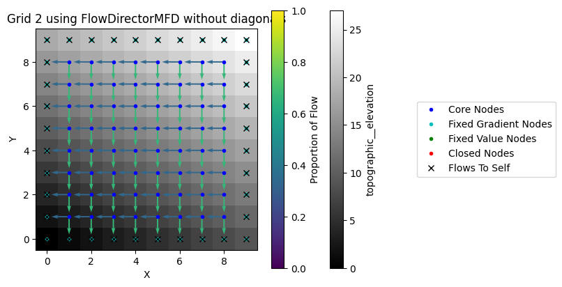 ../../_images/tutorials_flow_direction_and_accumulation_compare_FlowDirectors_21_0.png