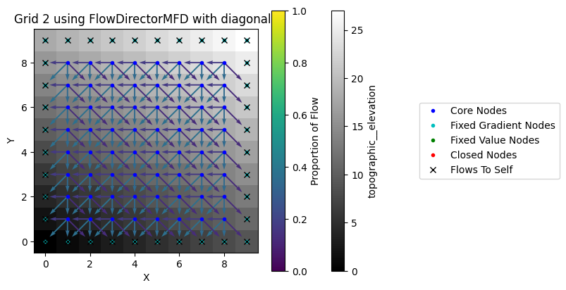 ../../_images/tutorials_flow_direction_and_accumulation_compare_FlowDirectors_23_0.png