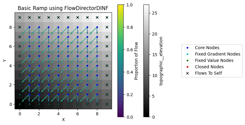 ../../_images/tutorials_flow_direction_and_accumulation_compare_FlowDirectors_25_0.png