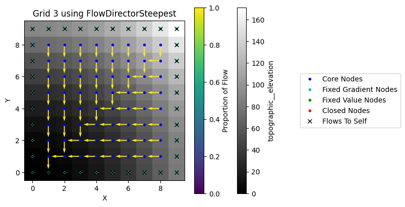 ../../_images/tutorials_flow_direction_and_accumulation_compare_FlowDirectors_27_0.png