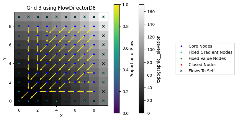 ../../_images/tutorials_flow_direction_and_accumulation_compare_FlowDirectors_29_0.png