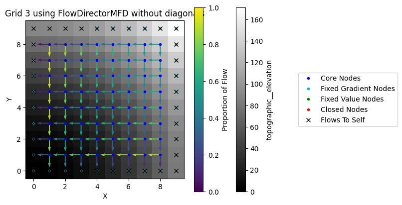 ../../_images/tutorials_flow_direction_and_accumulation_compare_FlowDirectors_31_0.png