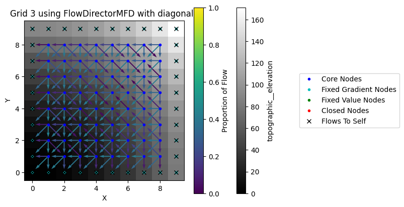 ../../_images/tutorials_flow_direction_and_accumulation_compare_FlowDirectors_33_0.png