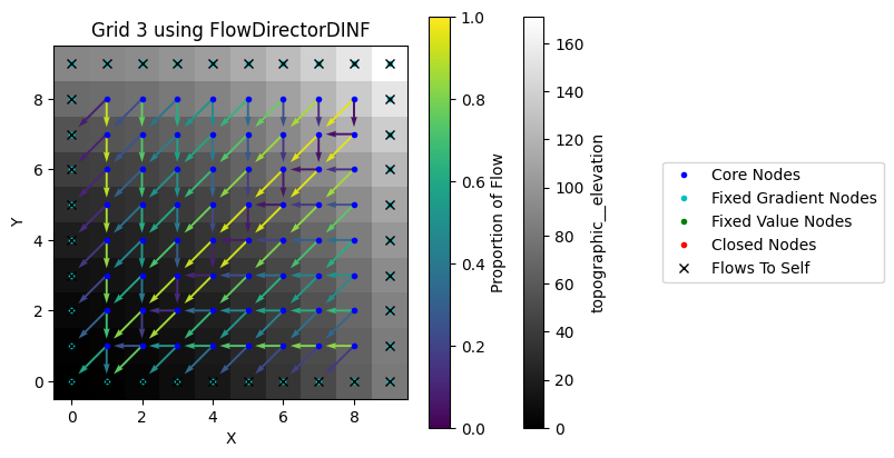 ../../_images/tutorials_flow_direction_and_accumulation_compare_FlowDirectors_35_0.png