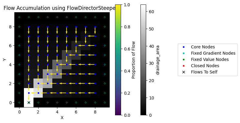 ../../_images/tutorials_flow_direction_and_accumulation_compare_FlowDirectors_37_0.png