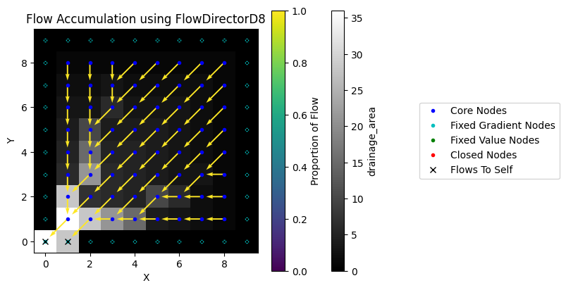 ../../_images/tutorials_flow_direction_and_accumulation_compare_FlowDirectors_39_0.png