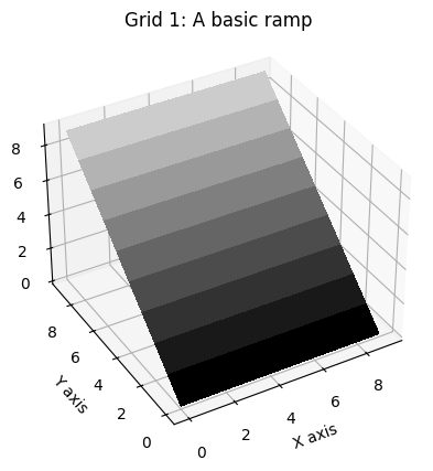 ../../_images/tutorials_flow_direction_and_accumulation_compare_FlowDirectors_3_0.png