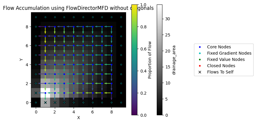 ../../_images/tutorials_flow_direction_and_accumulation_compare_FlowDirectors_41_0.png